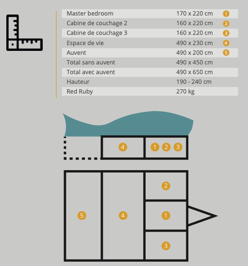 Odoo - Echantillon n°1 pour trois colonnes